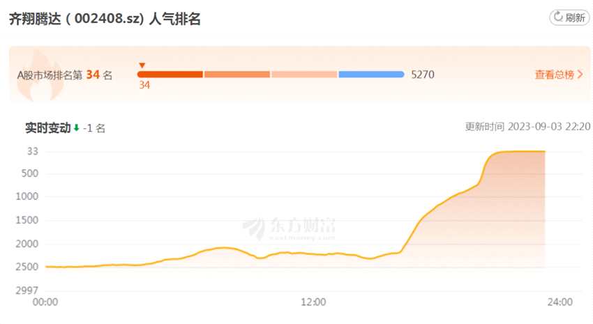 以自有資金增持 A股上市公司增持計劃持續(xù)井噴