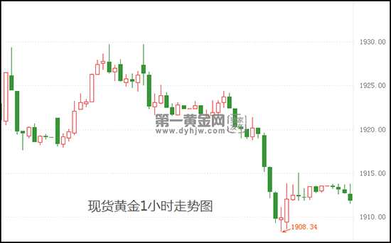 1694570036265403.png 現(xiàn)貨黃金.png