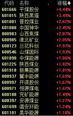 A股通信設(shè)備概念大漲 資源股表現(xiàn)活躍