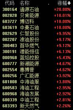 突發(fā)跳水 芯片股崩了！