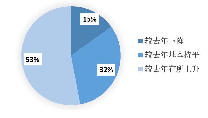 2023年1-9月中国建筑铝模板行业市场调研报告