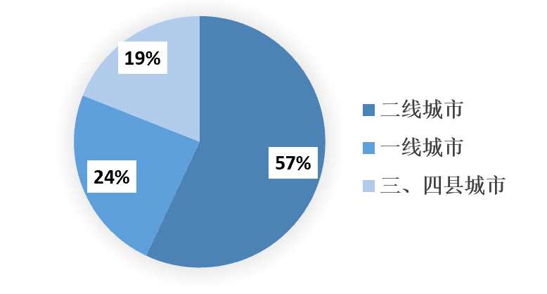 2023年1-9月中国建筑铝模板行业市场调研报告