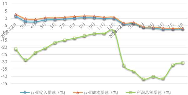 2023年1-8月产业用纺织品行业运行简况