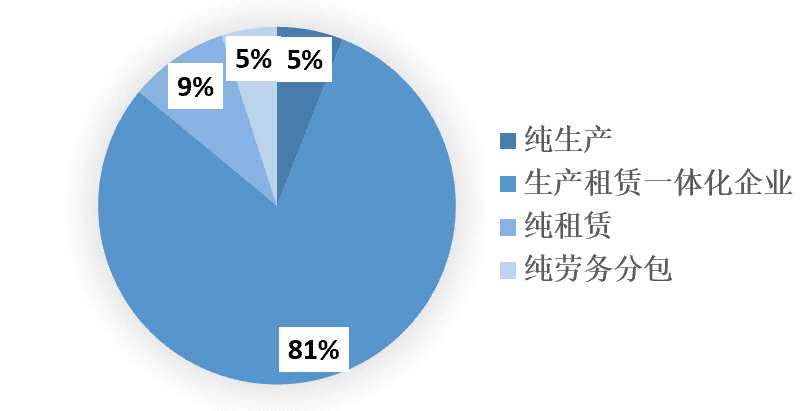 2023年1-9月中国建筑铝模板行业市场调研报告