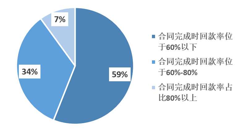 2023年1-9月中国建筑铝模板行业市场调研报告