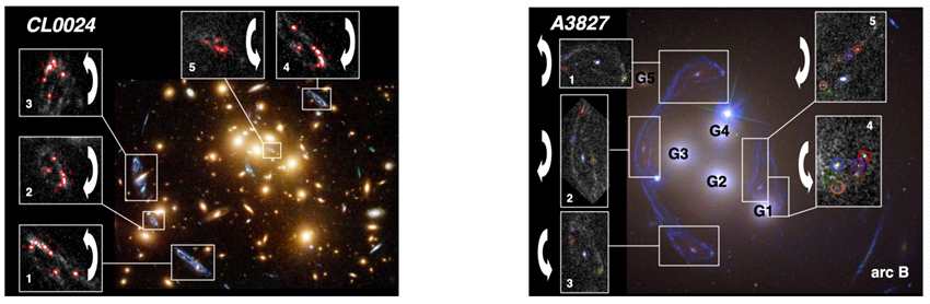 解释Abell 3827模糊且倾斜的引力透镜星系的新理论