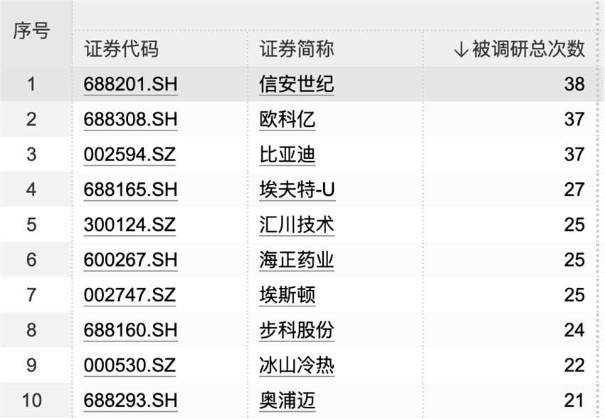 最大漲幅超100%！機(jī)構(gòu)“聚光燈”照向這些股票