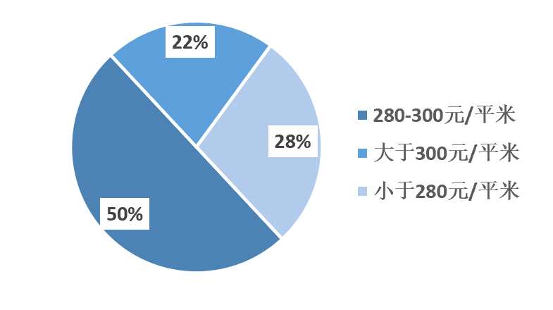 2023年1-9月中国建筑铝模板行业市场调研报告