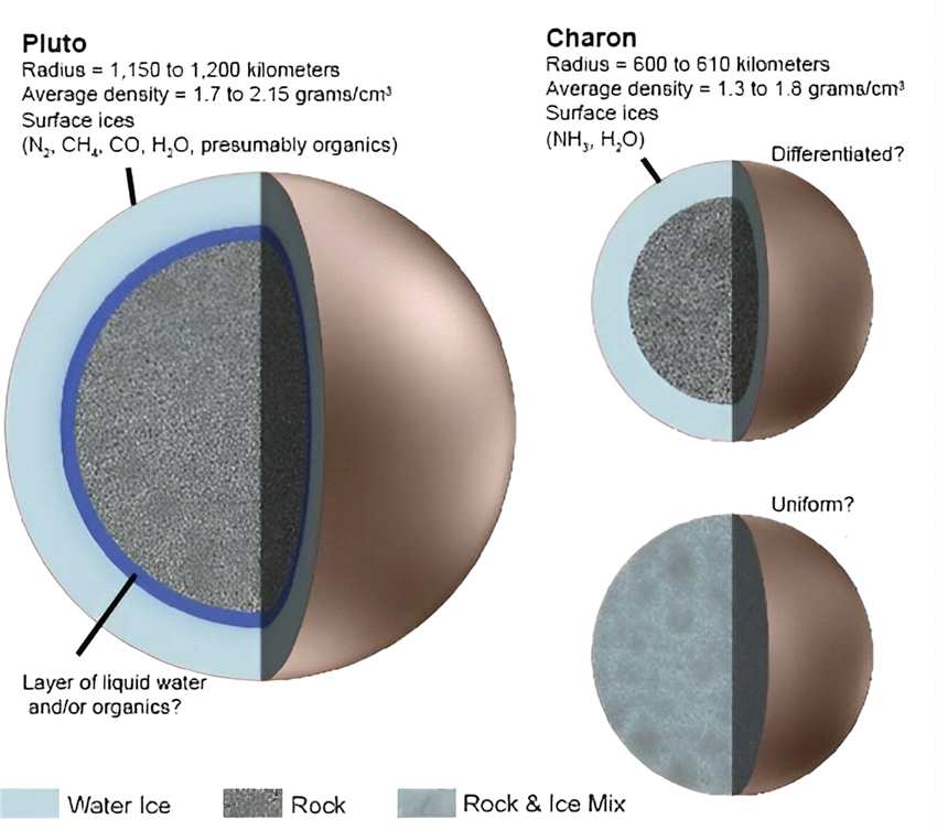 冥王星上一个不寻常的陨石坑可能是一座超级火山