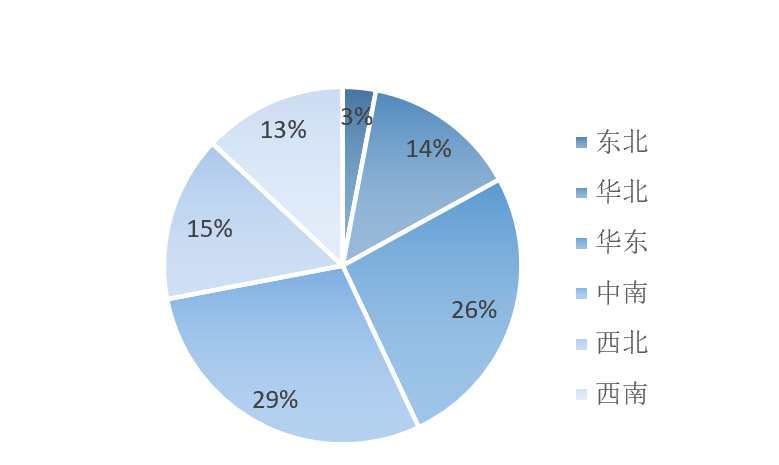 2023年1-9月中国建筑铝模板行业市场调研报告