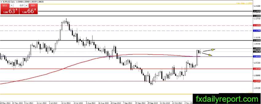 （来源：fxdailyreport）