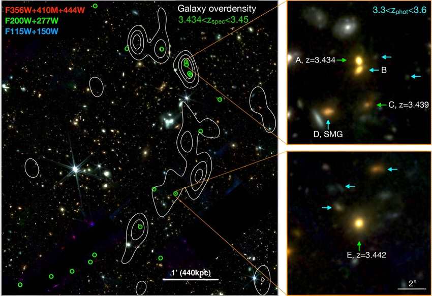 “宇宙藤蔓”：天文学家发现了一个拥有至少20个大质量星系的大型结构