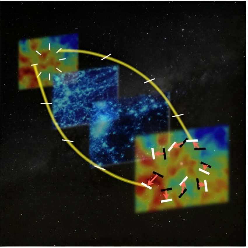 研究人员发现引力透镜对宇宙双折射有重大影响