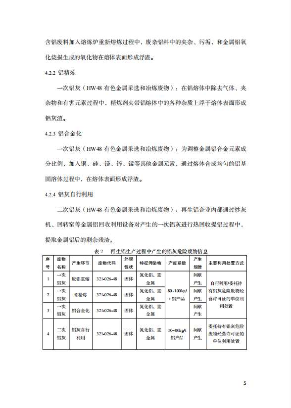 關(guān)于公開征求重慶市鋁灰危險廢物環(huán)境管理指南意見的函 關(guān)于公開征求重慶市鋁灰危險廢物環(huán)境管理指南意見的函