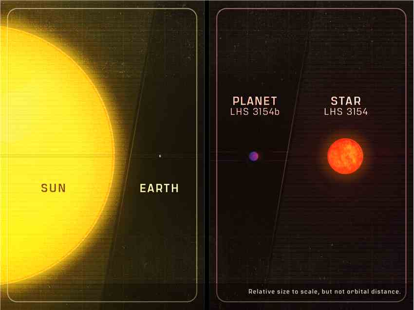 对太阳来说太大的行星的发现推翻了太阳系形成模型