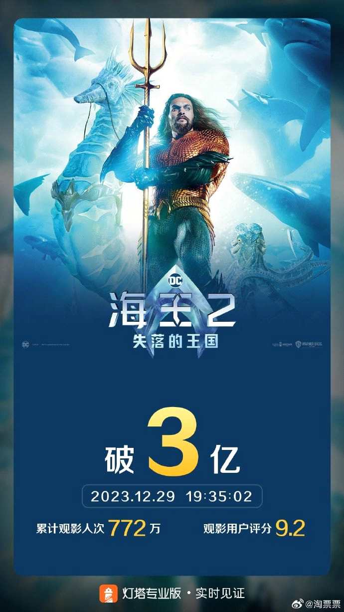 《海王2》国内上映10天 总票房破3亿