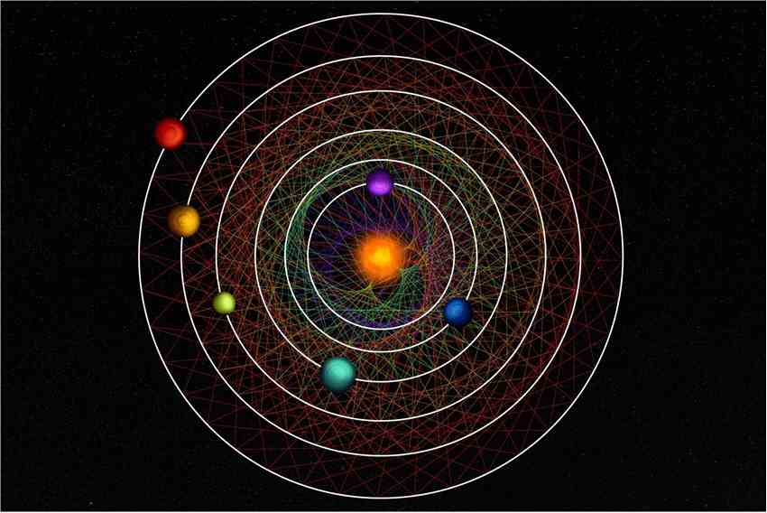科学家发现罕见的六行星系统以奇怪的同步方式运动