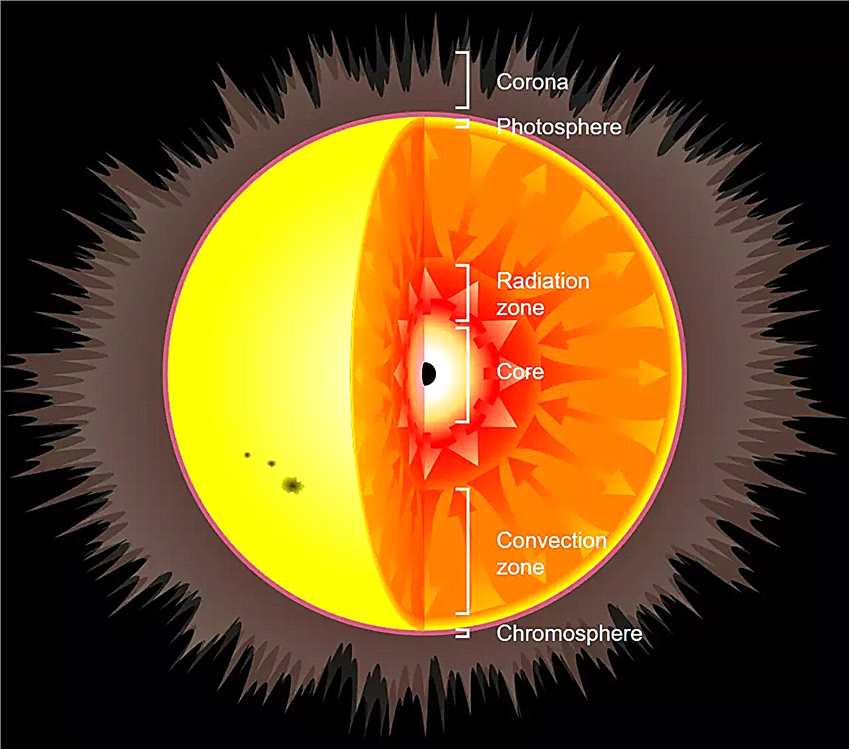 如果你把一个黑洞放到太阳里会发生什么？