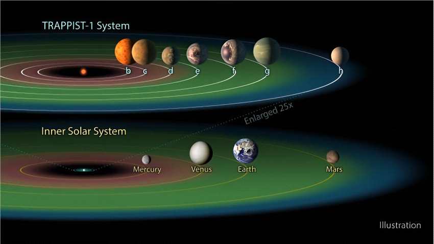 TRAPPIST-1c不是我们所希望的外金星，但不要责怪这颗恒星