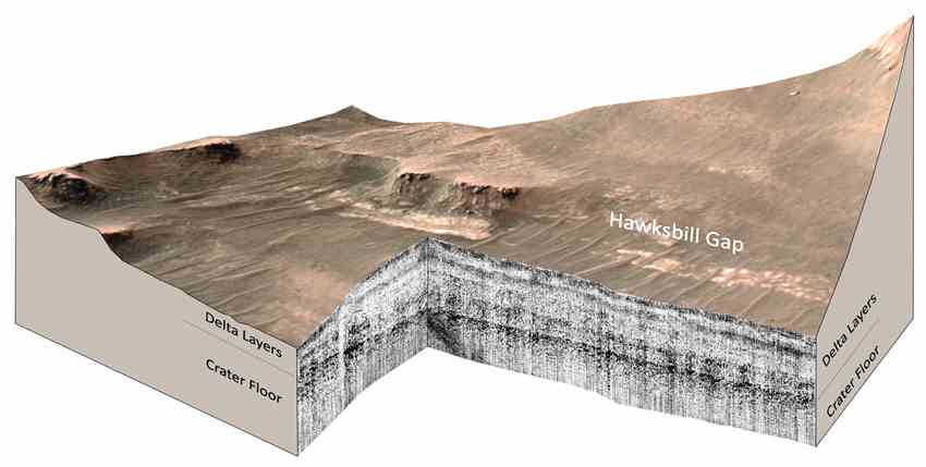 火星上古老湖泊的确认给毅力号火星车的土壤和岩石样本保留生命痕迹带来了希望