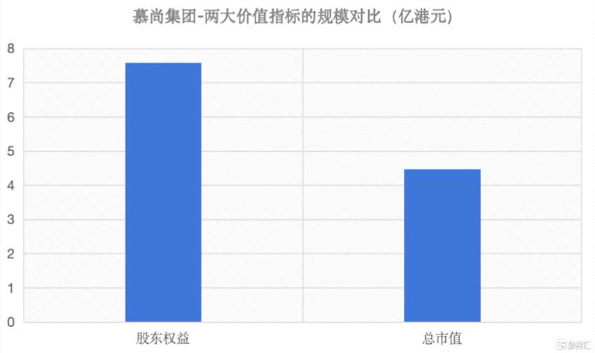 （资料来源：公司半年报）