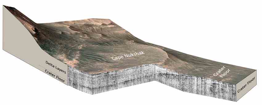 火星上古老湖泊的确认给毅力号火星车的土壤和岩石样本保留生命痕迹带来了希望
