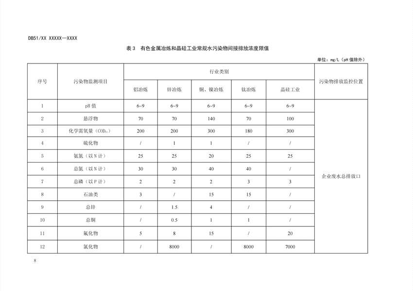 四川省有色金屬冶煉工業(yè)水污染物排放標(biāo)準(zhǔn)（征求意見稿）