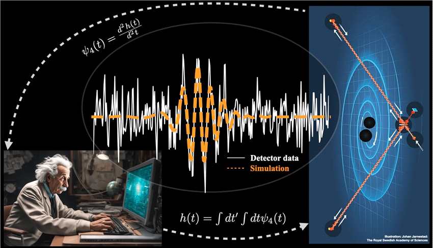 科学家翻转引力波数据分析：LIGO和室女座探测到暗物质恒星合并了吗？