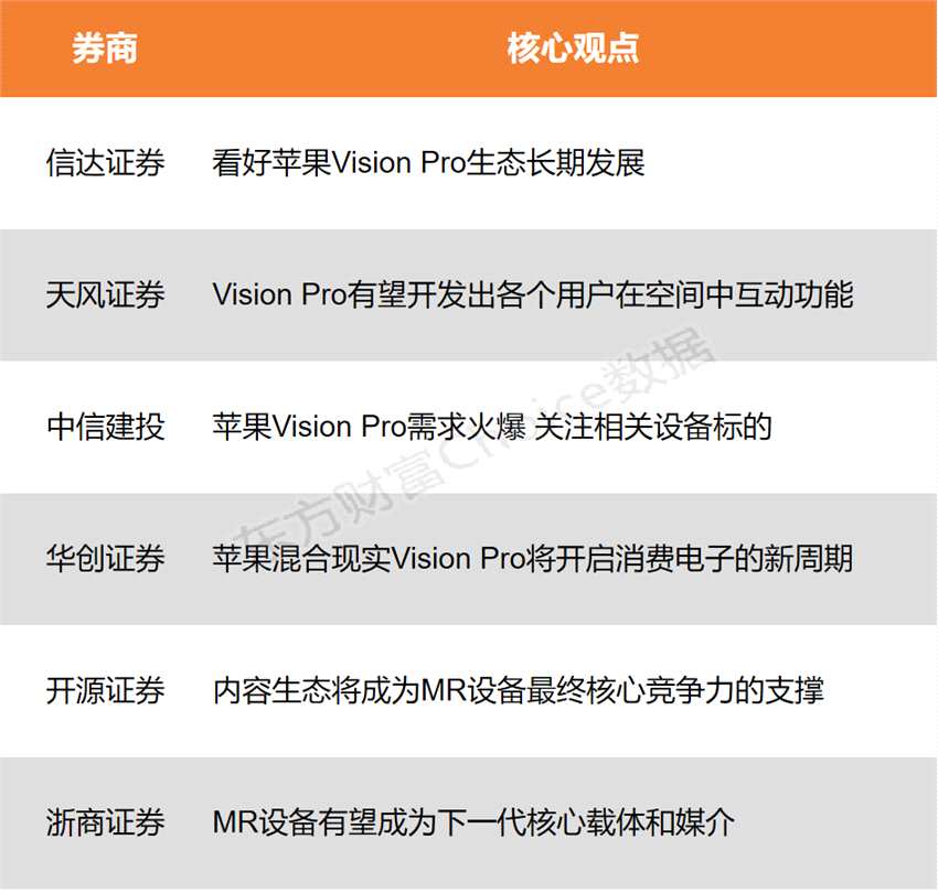 Vision Pro火爆发售 关注相关设备标的