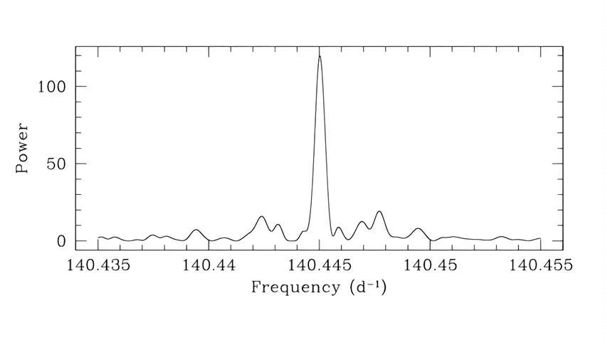观察到一个至少包含一颗白矮星的双星系统J0526+5934