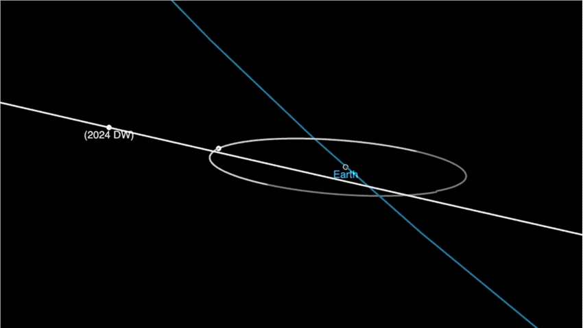 巴士大小的小行星2024 DW将于2月22日飞近