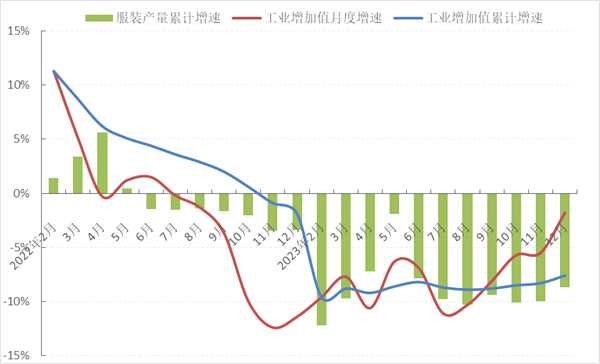 2023年1-12月中国服装行业经济运行简报