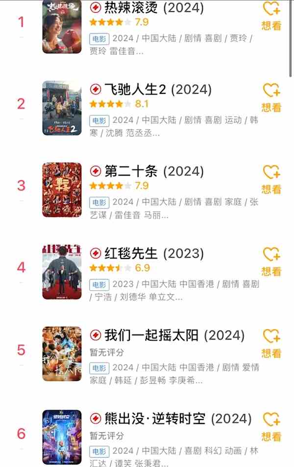 2024年春节档《飞驰人生2》最高分 刘德华新片仅6.9