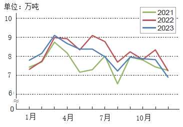 2023年日本鋁板帶材與擠壓材發(fā)貨量均低于上年水平 2023年日本鋁板帶材與擠壓材發(fā)貨量均低于上年水平