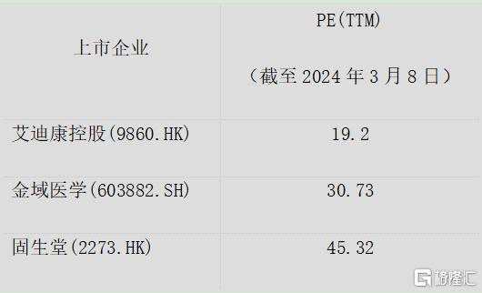 數(shù)據(jù)來源：富途牛牛