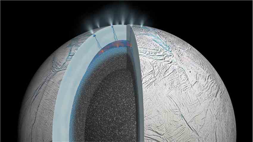 研究表明，美国国家航空航天局只需要一粒冰就可以探测到太阳系中的外星生命