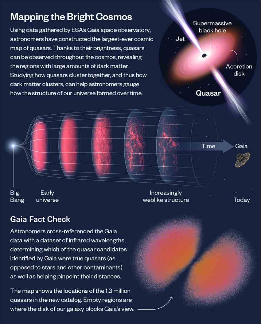 科学家揭示了有史以来最大的宇宙活动超大质量黑洞地图
