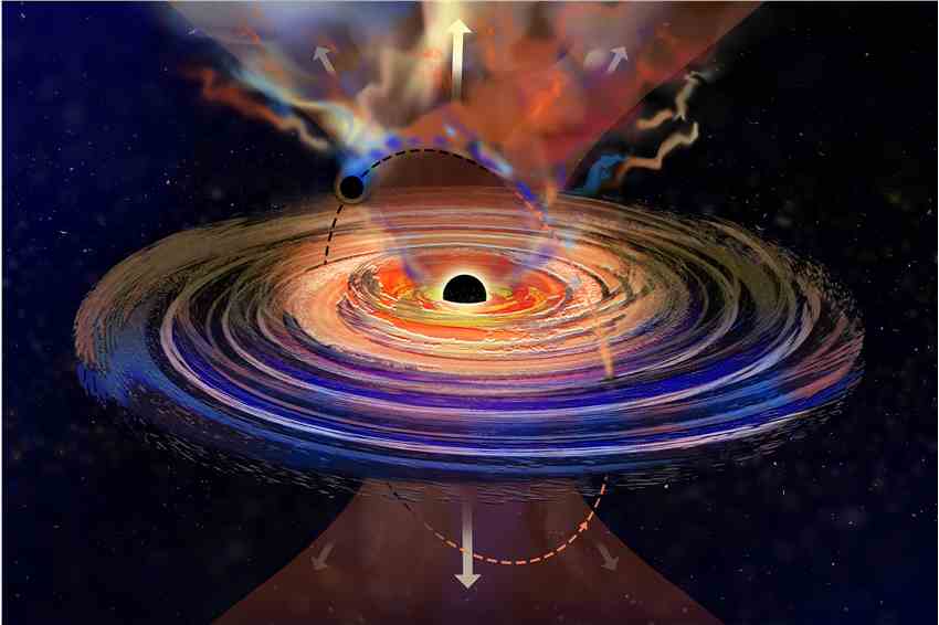 首次探测到“打嗝”黑洞，令人惊讶地发现了围绕它运行的第二个黑洞