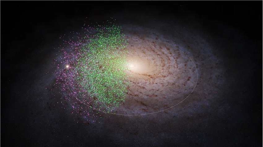 在银河系中心附近发现的130亿年前的“恒星流”可能是我们银河系最早的组成部分
