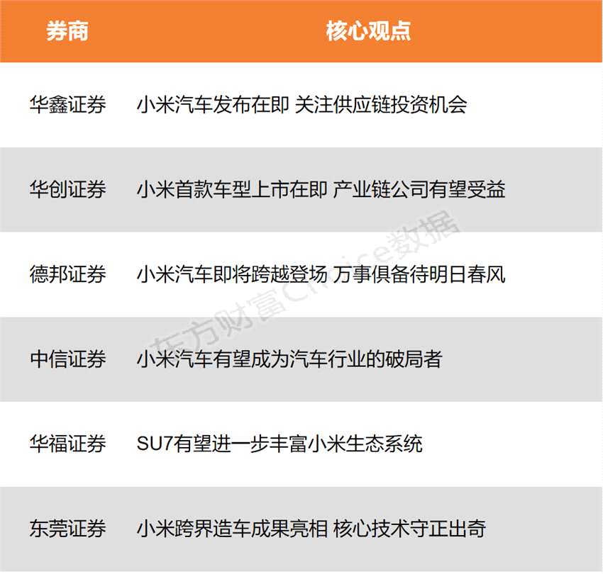 小米SU7发布在即 全国29城掀起围观潮 关注供应链投资机会