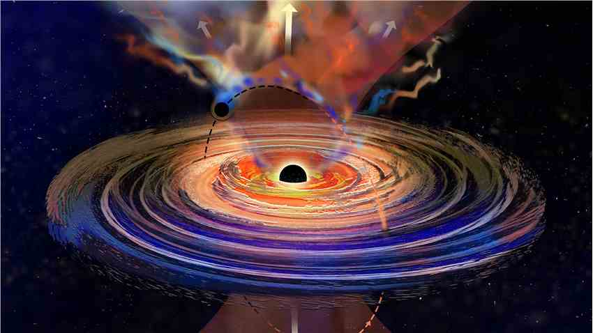 首次探测到“打嗝”黑洞，令人惊讶地发现