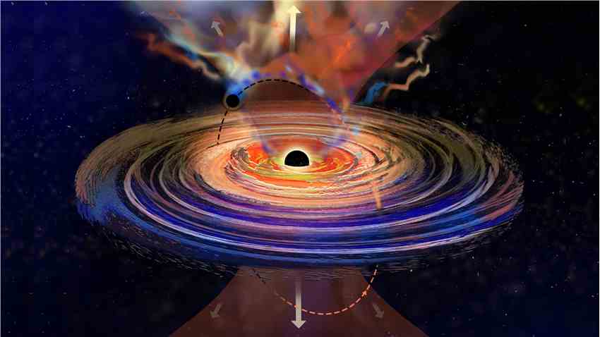 超大质量黑洞的神秘打嗝可能是由邻近黑洞