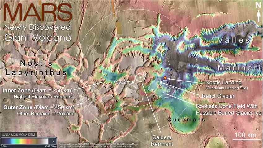 火星上的Gargantuan火山被发现隐藏在“显而易见的地方”，它可能有潜在的生命迹象