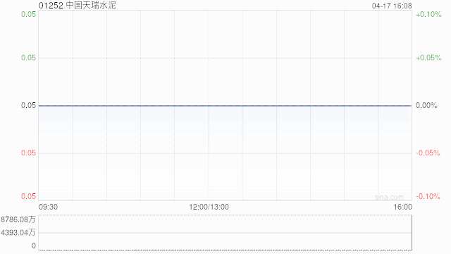 中国天瑞水泥控股股东所持部分公司股份遭强制出售 继续停牌