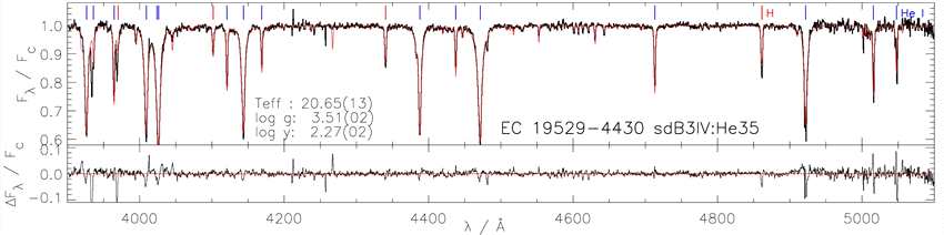 天文学家发现最贫金属的极端氦星EC 19529-4430