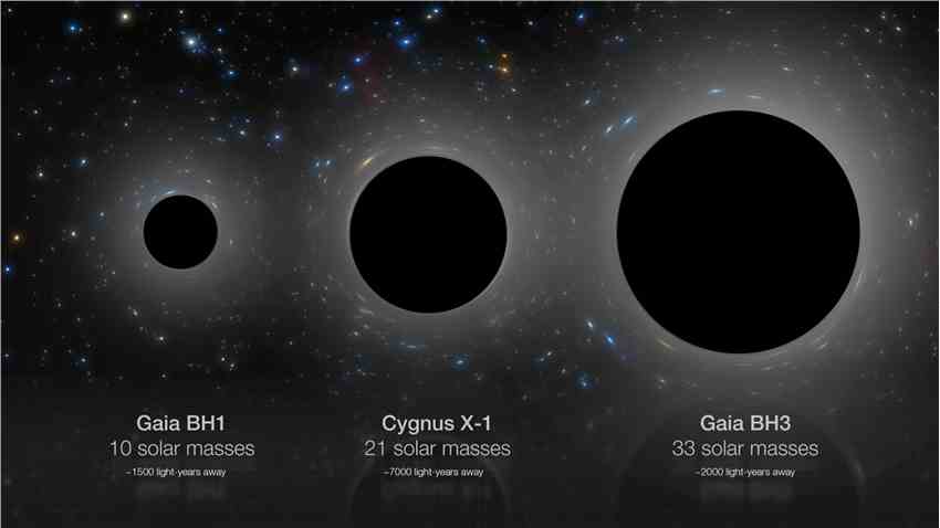破纪录！银河系最可怕的恒星质量黑洞是潜伏在地球附近的沉睡巨人