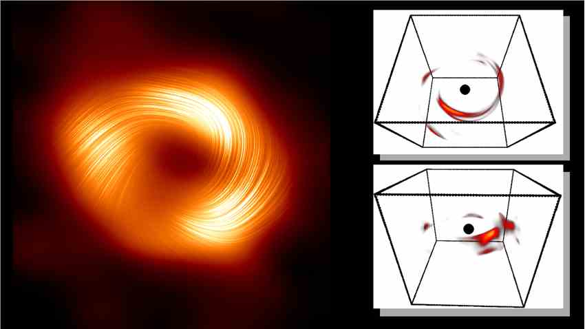 科学家利用人工智能重建银河系超大质量黑洞爆发的高能耀斑
