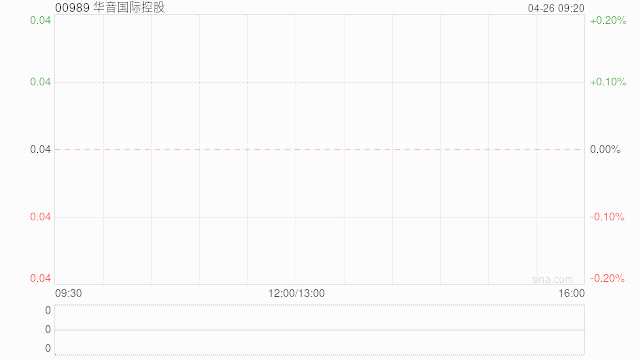华音国际控股今日上午起停牌 待刊发内幕消息