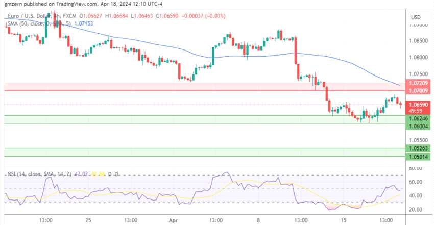 (欧元/美元4小时走势图 来源：TradingView)