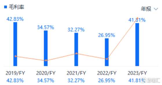 （來(lái)源：富途行情）